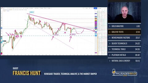 Gold, Silver to turn on final dip & the Platinum Value Extremity, Rec 15th Sept 2021