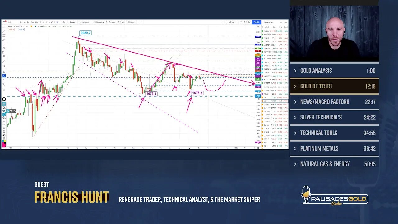 Gold, Silver to turn on final dip & the Platinum Value Extremity, Rec 15th Sept 2021