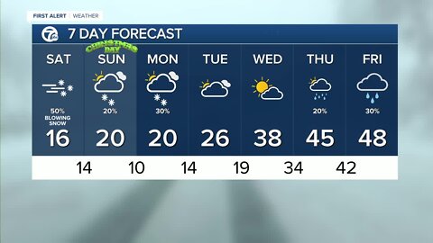 Cold and windy holiday weekend