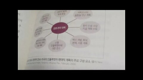 K방역은 없다, 윤주흥, 한국, 미국, 제1차세계대전, 스페인독감, 대공황, 인플루엔자, 러시아독감,팬데믹, 스웨덴, 장부승, 이형기, 윤영호, 박승민, 보건복지부, 확진자,봉쇄