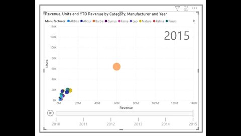 08- Matrix and Scatter chart