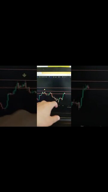 Bitcoin - Crypto Trading #shorts