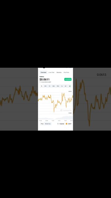 HBAR TOKEN ATH REACHED?INVEST OR NOT #hbarnews #hbarbarians #hbar #hbarcoin #cryptotechnicalanalysis