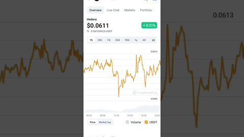 HBAR TOKEN ATH REACHED?INVEST OR NOT #hbarnews #hbarbarians #hbar #hbarcoin #cryptotechnicalanalysis