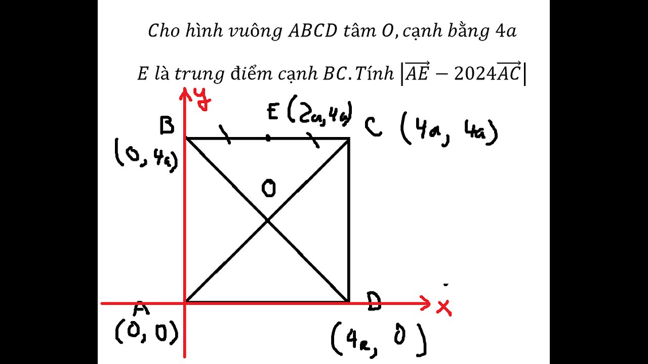 Cho hình vuông ABCD tâm O,cạnh bằng 4a E là trung điểm cạnh BC.Tính |(AE) -2024(AC) |