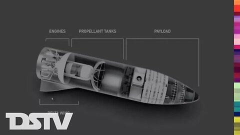 ELON MUSK Takes You Under The Hood Of The BFR Spaceship