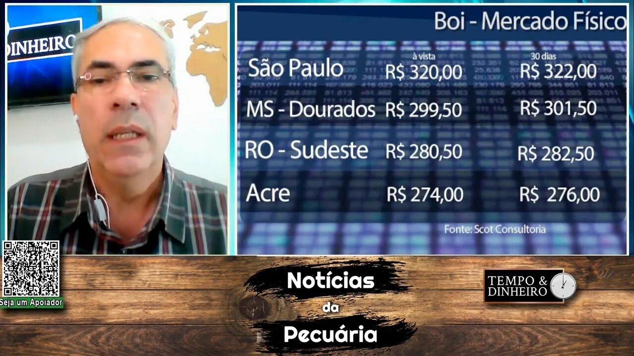 Boi gordo: deu a louca no indicador Cepea?