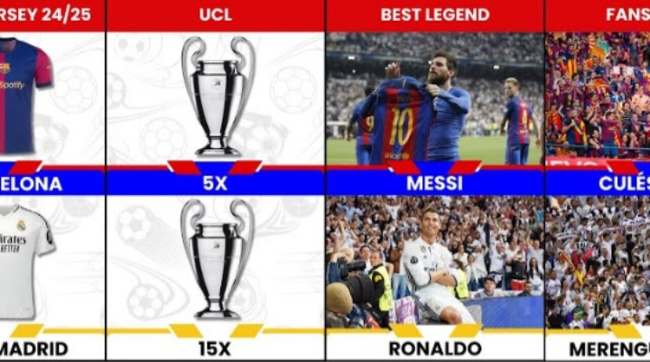 Comparison: FC Barcelona vs Real Madrid CF