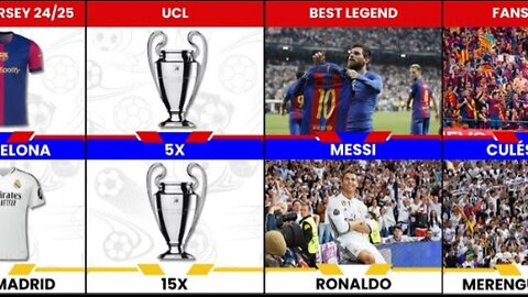 Comparison: FC Barcelona vs Real Madrid CF