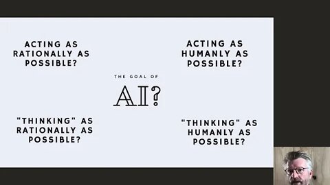 Types of AI: Weak and strong AI