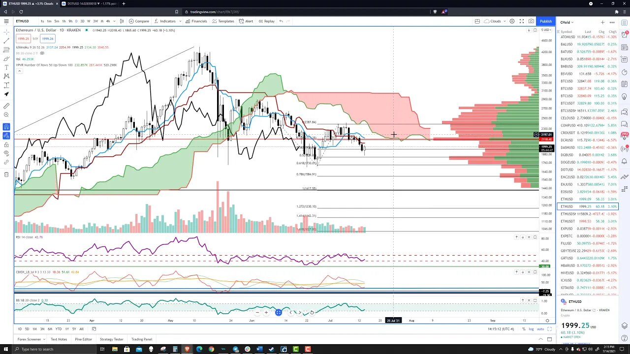 Ethereum (ETH) Cryptocurrency Price Prediction, Forecast, and Technical Analysis - July 14th, 2021