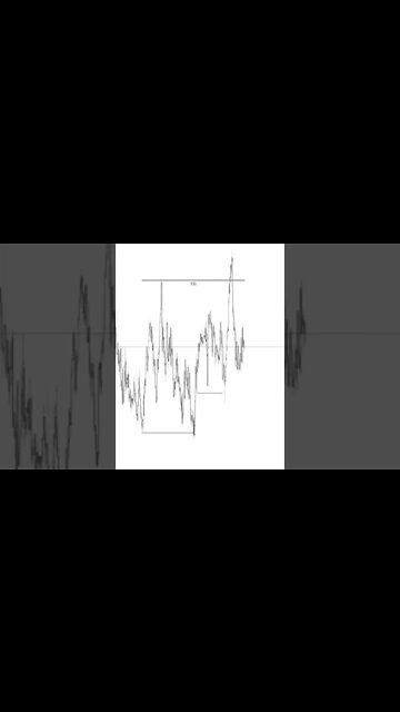 US30 TRADING | Edney Pinheiro
