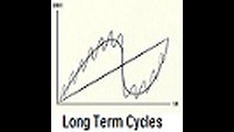 Dividend Yield Oscillator