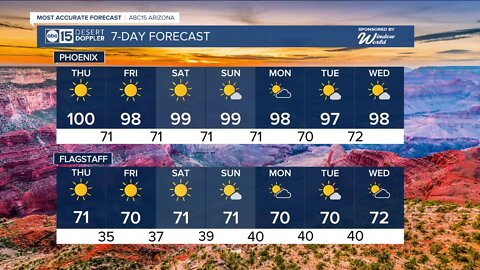 Sunny and hot Thursday!