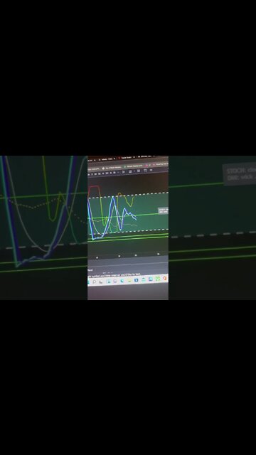 Bitcoin Short Term Price