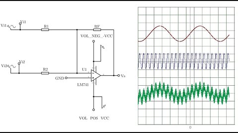 Clase 17: Simulación de un amplificador operación como un sumador con dos fuentes cosenoidales