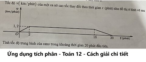 Toán 12: Tốc độ v( km / phút) của một ca nô cao tốc thay đổi theo thời gian t (phút) như đồ thị ở