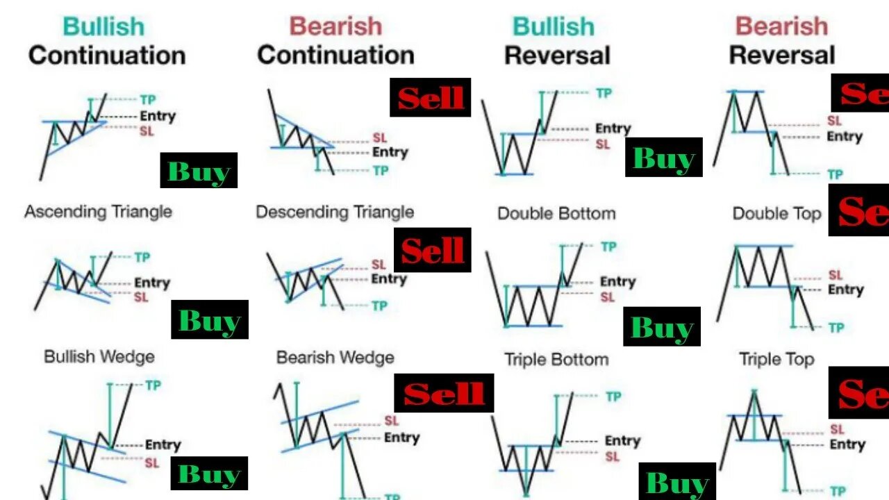 Ultimate Chart Patterns Trading Course ( EXPERT INSTANTLY )