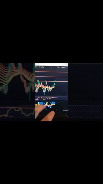 Bitcoin 🤑🤯🧠 Crypto Trading