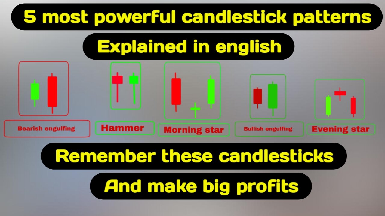 Forex trading candlestick patterns