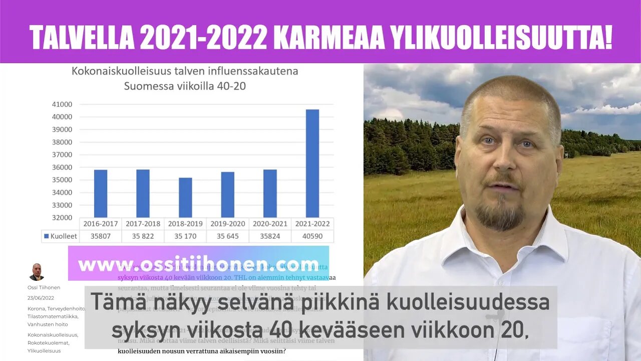 Talvella 2021-2022 karmea ylikuolleisuutta