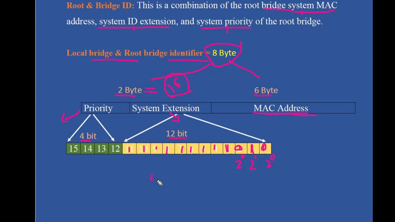 Root and Bridg ID