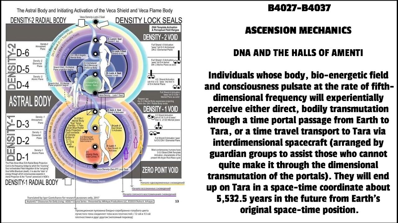 DNA AND THE HALLS OF AMENTI Individuals whose body, bio-energetic field and consciousness pulsate