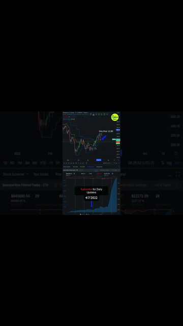 Ethereum (ETH) cryptocurrency continues the pull back, 😒 stopped us out. #ethereumtrading #eth