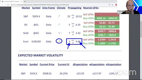 ᴾᴿᴱMARKET Overview Aug-31 2020 [Becky Hayman]