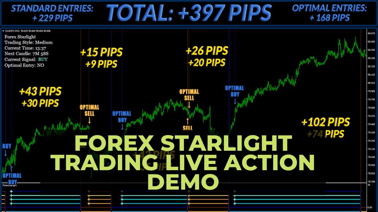 Forex Starlight Trading Live Action Demo