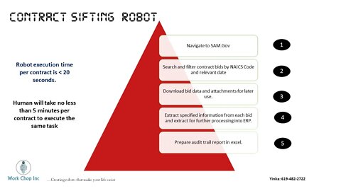 Contract Sifting Robot made with UiPath RPA technology