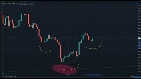 Bitcoin 71k Scenario!! #CryptoQuickUpdates 4h,Daily,Weekly, New Channel? Inverse H&S? #MonoCryptoTA