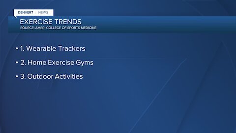 Fitness trends expected in 2022