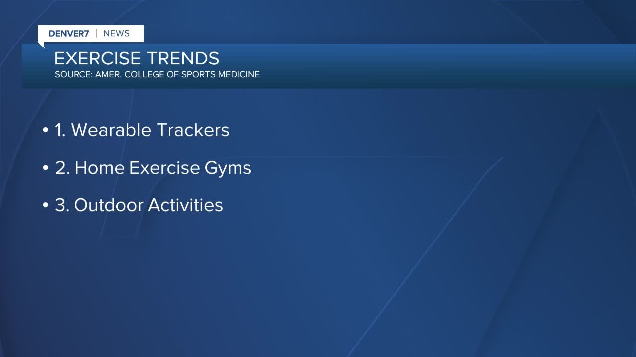 Fitness trends expected in 2022
