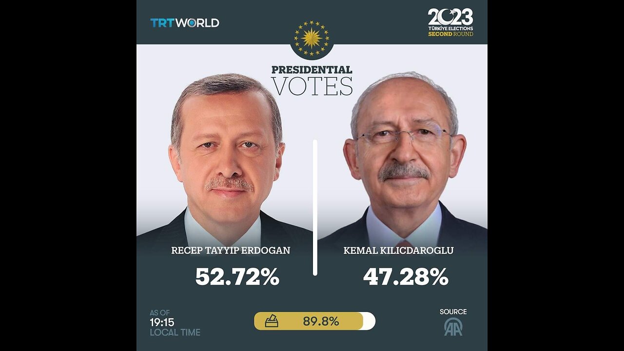 Turkiya election