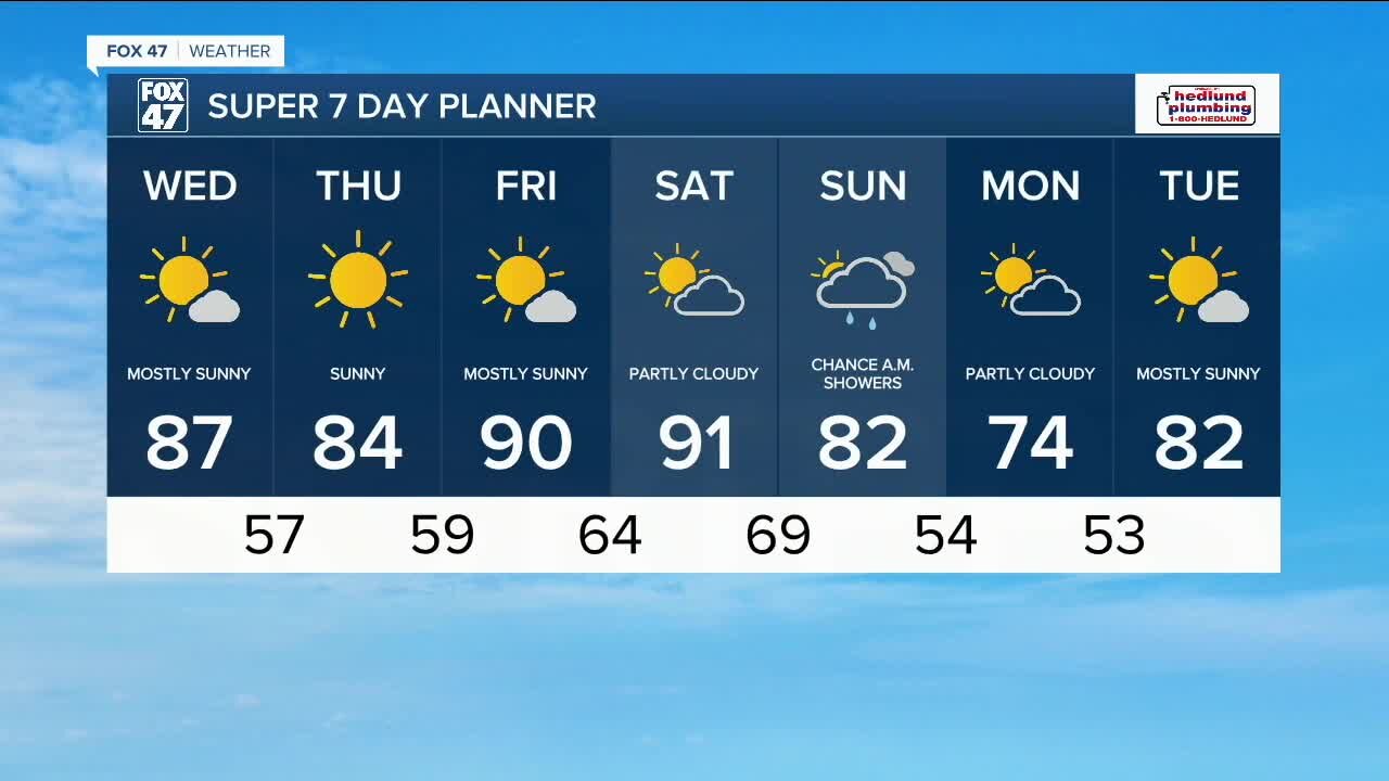 Today's Forecast: Mostly sunny, a little cooler & less humid