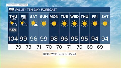 23ABC Weather for Thursday, September 9, 2021