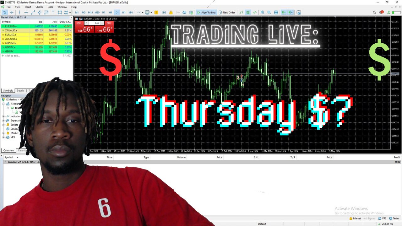 A Day In The Markets Of AN UNPROFITABLE TRADER: Thursday L -$$...