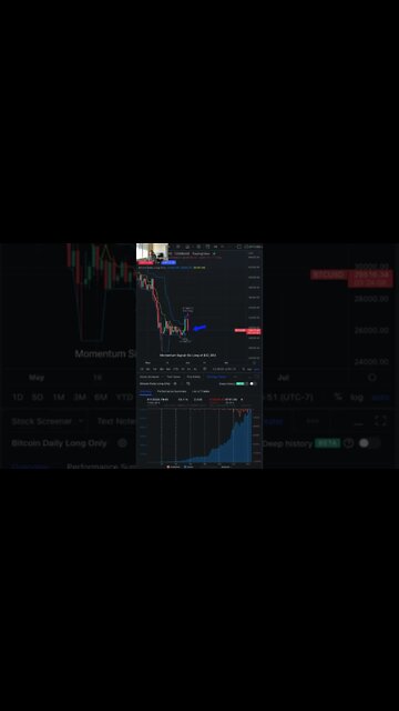 Bitcoin (BTC) Cryptocurrency Daily Update #bitcoin #btc #trading