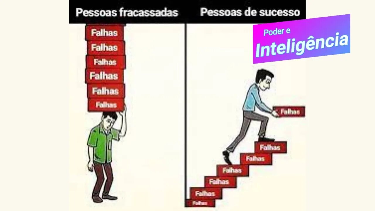 QUAL A JORNADA ATÉ O SUCESSO