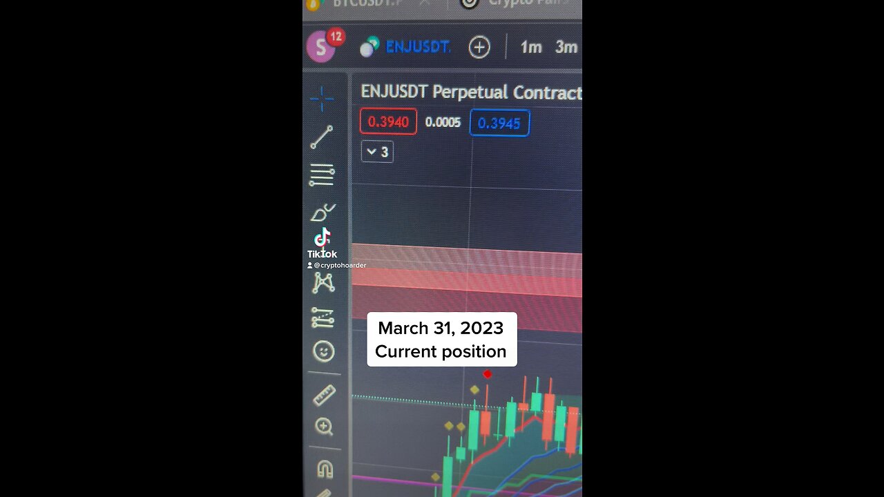 March 31, 2023: Current positions
