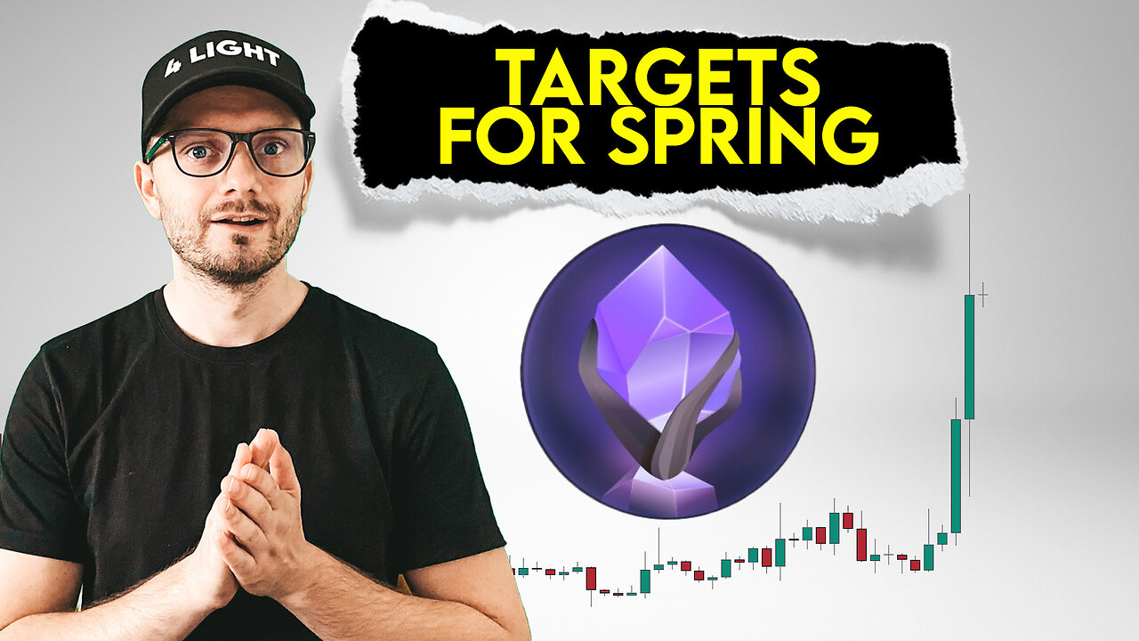 SPELL Token Price Prediction. Targets for spring