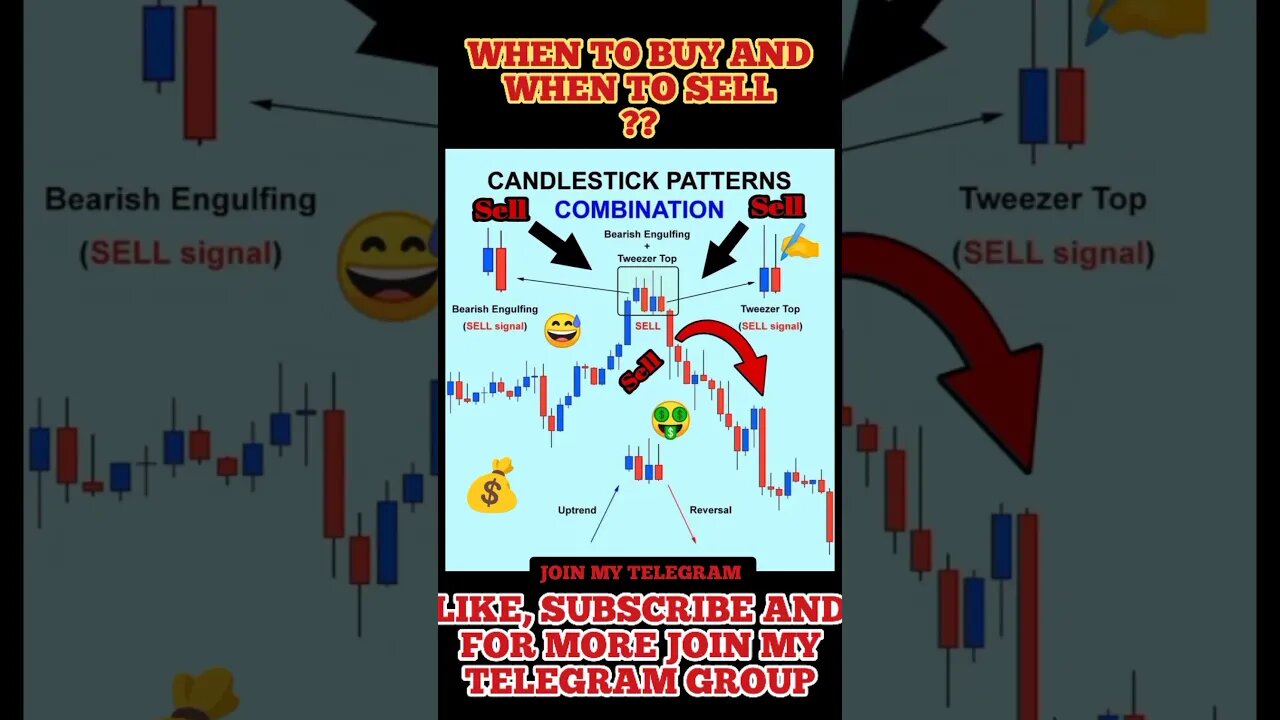 Ultimate Candlestick Signal You Must Know #shorts #short #viral #stockmarket #trading #forex