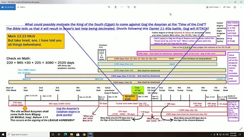 70th Week all prophecies add up