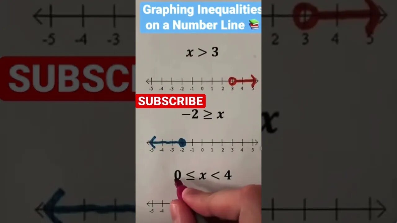 Inequality in a nutshell #algebra #precalculus