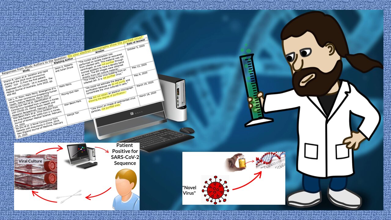 What new virus? Recap of events from a doctor's point of view.