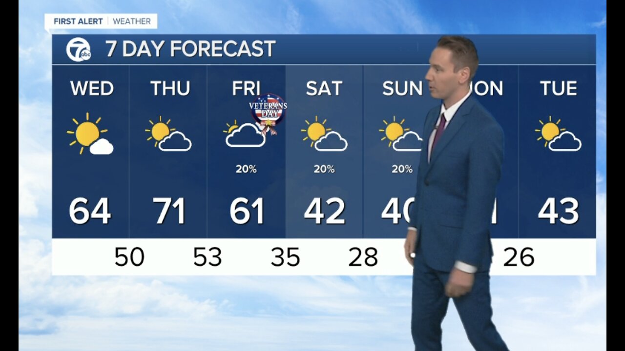 Detroit Weather: Warming up before a strong cold front this weekend