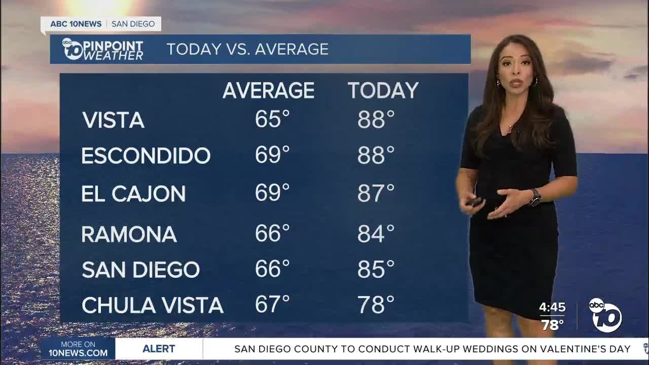ABC 10News PinPoint Weather With Meteorologist Angelica Campos