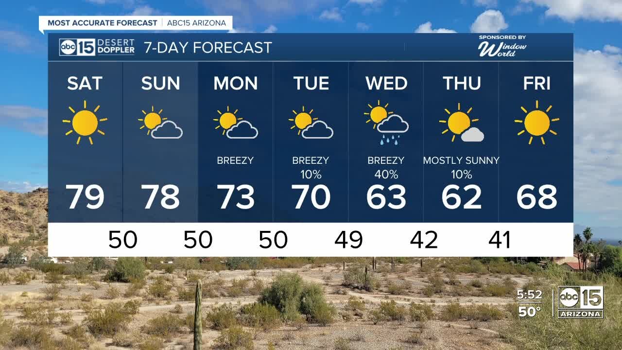 Gorgeous weekend before storm chances next week