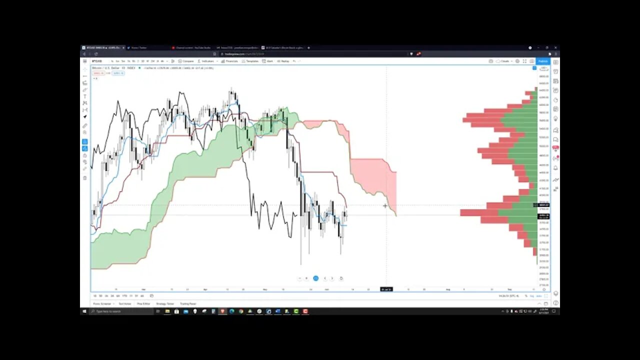 Bitcoin (BTC) Cryptocurrency Price Prediction, Forecast, and Analysis for June 11th, 2021